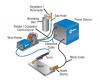 Photo for Global Manual Arc Welding Machine Market By Countries (United States, Germany, Japan ,China) Research Report 2016