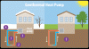 Photo for Geothermal Power and Heat Pump Market to generate strong growth by 2016-2024