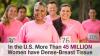 Photo for Breast Imaging Technologies Market Is Expected to Reach $4,502 Million by 2022