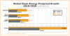 Photo for Global Smart Solar Power Market Size and Forecast up, 2016 - 2020