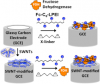 Photo for protein methylation