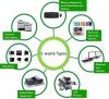 Photo for Predictions for 2017: E-Waste Management Industry