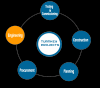 Photo for Best SEO Service in Jaipur