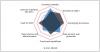 Photo for Cloud Services Market is Expected to Reach $555 Billion, Globally, by 2020