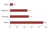 Photo for Global Lasik Eye Surgery Market is expected to grow at USD 1.6 Billion by 2022