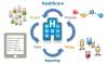 Photo for Internet of Things (IoT) Healthcare to Experience Exponential Growth