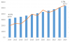 Photo for Dental Implants Market to Surpass US$6269.8 Million by 2024