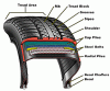 Photo for A Positive Trend for the Automotive Tire Industry Investors