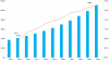 Photo for 3D Printing for Medical Sector Market by Technology and Geography - Trends and Forecast till 2024