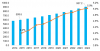Photo for Global Geriatric Care Services Market, By Service Type, and By Geography - Trends, Analysis and Forecast till 2024