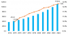 Photo for Clinical Laboratory Services Market to Surpass US$ 315 Million by 2024