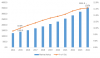Photo for Custom LASIK Surgery Market to Surpass US$ 3.5 Billion By 2024