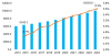 Photo for Dental Equipment Market Value to Surpass US$ 10.0 Billion By 2024