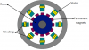 Photo for Permanent Magnet Synchronous Motor (PMSM) Market is Expected to Garner $31.1 Billion, Globally, by 2022
