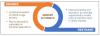 Photo for Machine Vision System Market Expected to Reach $18.7 Billion, Globally by 2022