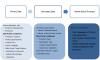 Photo for Functional Flour Industry Poised for Steady Growth in the Future from 2017 to 2022