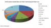 Photo for The global enterprise video conferencing market is expected to reach USD 7.94 Billion by 2023- Research Nester