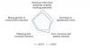 Photo for Green Building Materials Market Size, Growth & Forecast 2022
