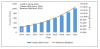 Photo for 3D Printing Materials Market Size, Growth & Forecast 2022
