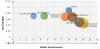 Photo for Global Preimplantation Genetics Diagnosis (PGD) Market 2014-2022