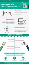 Photo for Modern Point of Sale System Trends 2017 (Infographic)