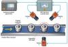 Photo for Machine Vision System Market Expected to Reach $18.7 Billion, Globally by 2022