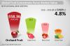 Photo for Fruit Concentrate Puree Market expected to grow at a CAGR of 4.8% during 2016 – 2026