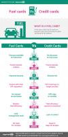 Photo for Benefits of Using a Fuel Card vs Credit Card