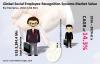 Photo for Social Employee Recognition Systems Market Revenue is expected to reach US$ 19,586.2 Mn by 2026