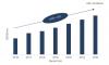 Photo for Touch Screen Controllers Market is Driven by Increasing Demand for Smart Consumer Electronics