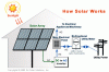 Photo for On Grid Solar Panel