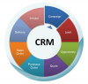 Photo for United States Customer Relationship Management (CRM) Software Market Report 2017