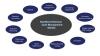 Photo for Healthcare Revenue Cycle Management Market – Global Industry Insights, Trends and Opportunity Analysis, 2016–2024