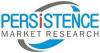 Photo for Asian Breast Implants Market Expected to Value US$ 287.0 Mn by 2025 End