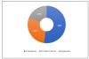 Photo for Transparent Ceramics Market Demand, Trends & Analysis 2022