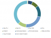 Photo for Biopolymer Coatings Market size set to worth USD 1.3 billion by 2024