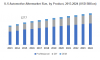 Photo for Automotive Aftermarket Share, Trends, Forecast 2016 - 2024