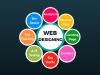 Photo for Rank 1 Web Design