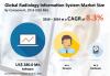 Photo for Radiology Information Systems Market will amass US$ 1,179.2 Mn Revenues by 2024