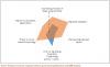Photo for Cognitive Computing Market is Expected to Reach $13.7 Billion, Globally, by 2020