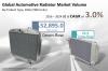 Photo for Automotive Radiator Market Revenue is Anticipated to have a Lucrative CAGR of 4.4% by value during 2016 – 2024