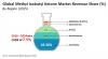 Photo for Methyl Isobutyl Ketone Market: Key Players Focus on Development of Bio-based Products to Improve their Positions, TMR