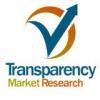 Photo for Data Analytics Outsourcing Market Helping to Innovate NextGen Cloud-Based Business Analytics in Outsourcing industry Future Trends 2024