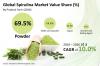 Photo for Global Spirulina Market to Reach US$ 1,855.8 Million Value by End of 2026