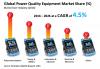 Photo for Over US$ 68 Billion worth of Power Quality Equipment will be Sold Globally by End of 2026