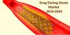 Photo for Drug Eluting Stents Market - Industry Analysis, Size, Share, Growth, Trends and Forecast to 2024