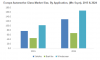 Photo for Automotive Glass Market Industry Analysis and Opportunity Assessment 2016 - 2026