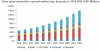 Photo for Panoramic Sunroof Market to witness considerable growth at a CAGR of over 15% from 2015 to 2022