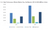 Photo for High Performance Wheels Market Industry Trends, Statistics, Analysis by 2024