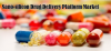 Photo for Nano-silicon Drug Delivery Platform Market Forecasts up to 2024, Research Report - Coherent Market Insights